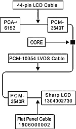 LVDS Demo Configuration